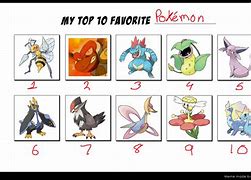 Image result for Top Ten Pokemon