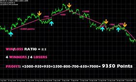 Image result for Trend Arrow Indicator