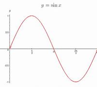 Image result for Sine Graph Reflection