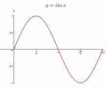 Image result for Standard Sine Graph