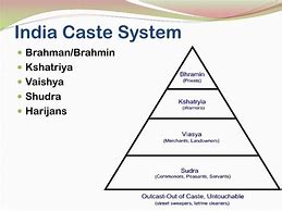 Image result for Caste System America