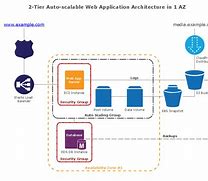 Image result for Web Service Architecture Diagram