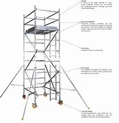 Image result for Scaffold Tower