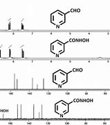 Image result for Pyridine Proton NMR