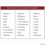 Image result for New Testament Books of the Bible