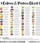 Image result for Small Needle Food Scale Chart