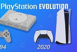 Image result for Evolution of PlayStation