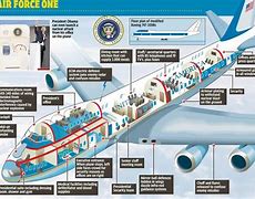 Image result for Air Force 1 Front View