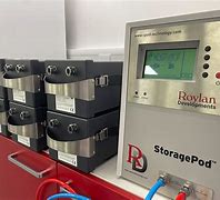 Image result for Pod Storage Unit