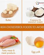 Image result for Foods Causing High Cholesterol