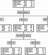 Image result for Tree Diagram in Decision Science