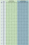 Image result for Blood Pressure Chart by Age and Height