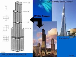 Image result for Frame Tube Structural System