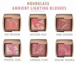 Image result for Hourglass Blush