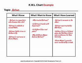 Image result for KWL Chart for Kids