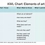 Image result for Image of Students Working On KWL