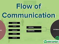 Image result for Communication Flow