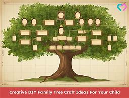 Image result for DIY Family Tree