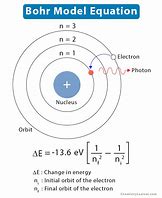 Image result for Bohr Model