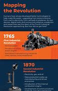 Image result for The Industrial Revolution Timeline