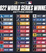 Image result for What Team Won the World Series