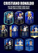 Image result for Ronaldo On FIFA Ultimate Team