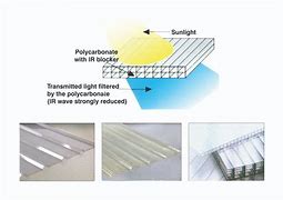 Image result for Polycarboante Detail Non-Flammable