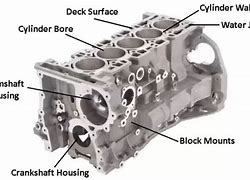 Image result for Inline 4 Cylinder Head Block