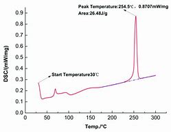 Image result for DSC Melting