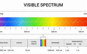 Image result for Visible Light Spectrum Frequency Chart