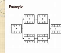 Image result for Critical Path Precedence Diagram