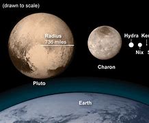 Image result for Moons of Pluto Charan