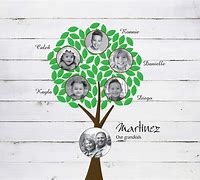 Image result for Small Family Tree Example