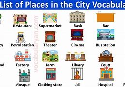 Image result for Place Names