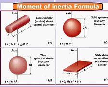 Image result for Inertia