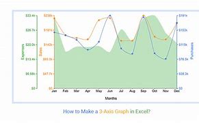 Image result for 3D Chart Axis