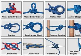 Image result for Boaters Knot