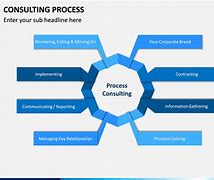 Image result for Process Consulting Slides