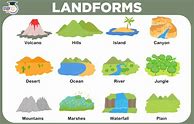 Image result for 2nd Grade Geography Landforms