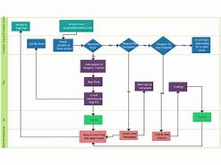 Image result for Support Process Flow Chart