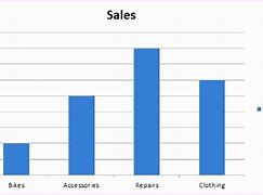 Image result for Excel Bar Chart Templates Free