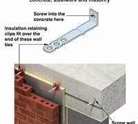 Image result for Wall Tie Hole