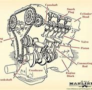 Image result for Small Engine Parts Search