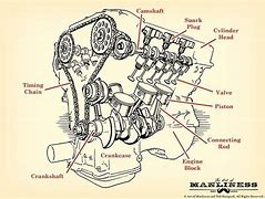 Image result for Small Gas Engine Parts