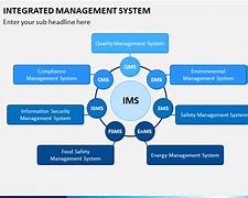 Image result for How to Implement Integrated Management System