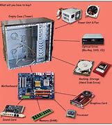 Image result for Computer Full Part