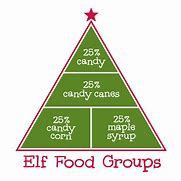 Image result for Elf 4 Food Groups