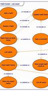 Image result for Use Case Diagram Online