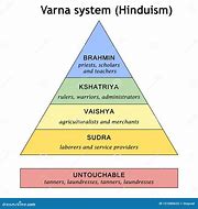 Image result for Caste Pyramid