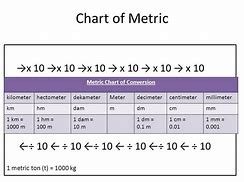 Image result for mm to Meters